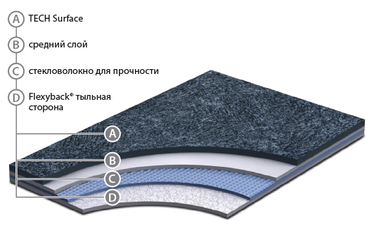 картинка SafeDecor от Интернет-магазина Эллипс